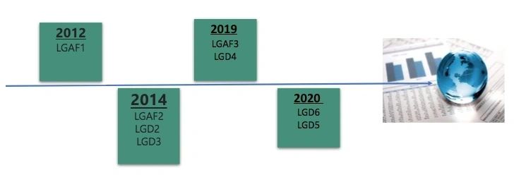 LGI Funds